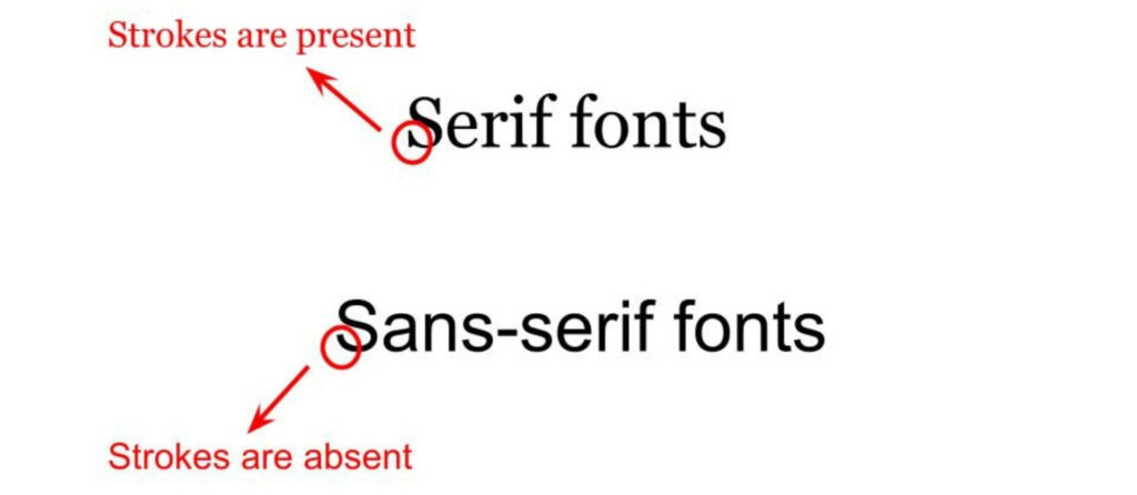 Serif fonts and Sans-serif fonts — Example.