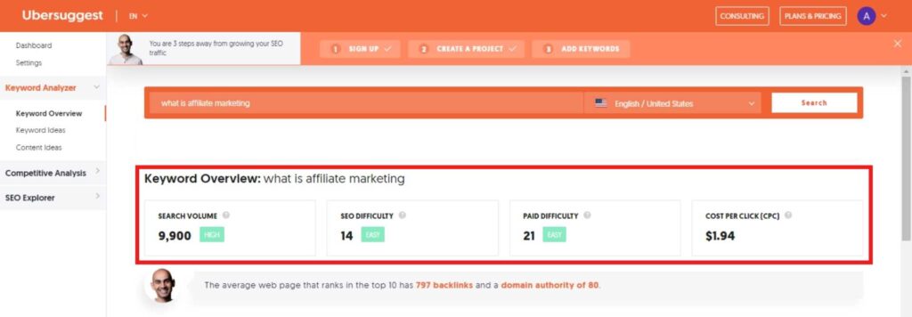 "What is affiliate marketing" keyword analysis from Ubersuggest