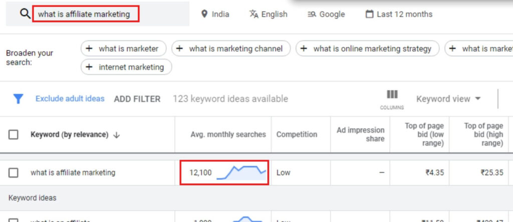 "What is affiliate marketing" keyword statistics on Google Keyword Planner as an advertiser