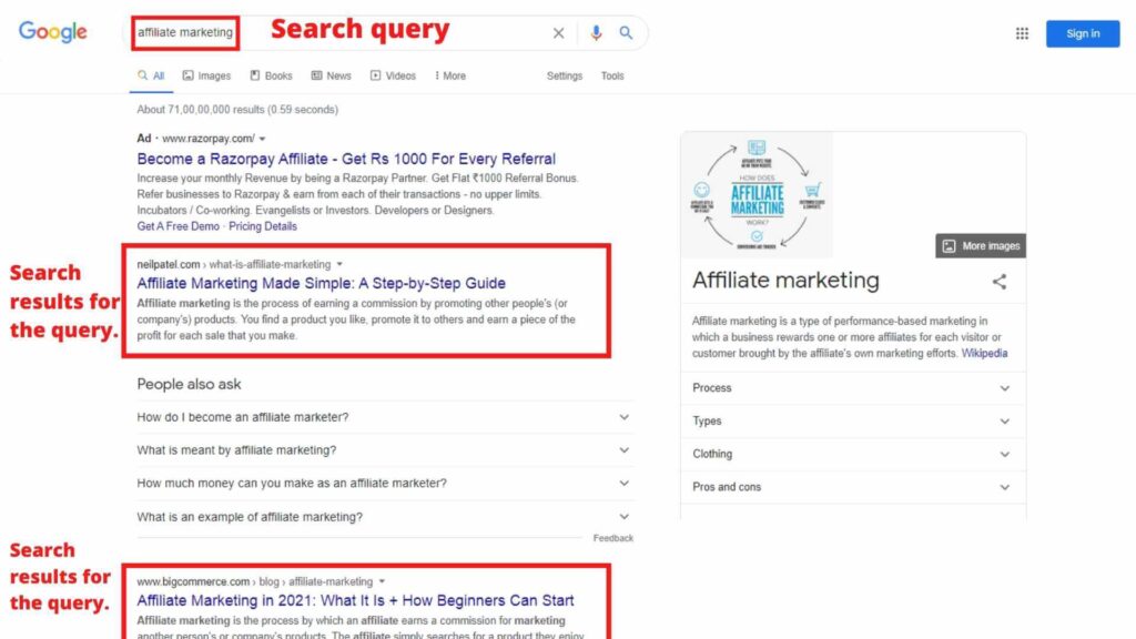 "Affiliate marketing" search query on Google's search engine. The search results of the query.