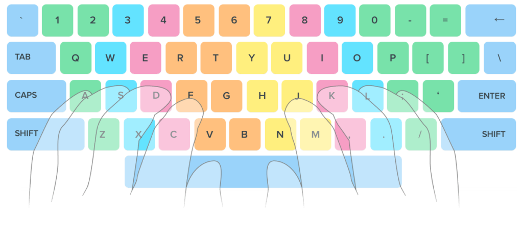 Diagrammatic representation of the typing technique in keyboard