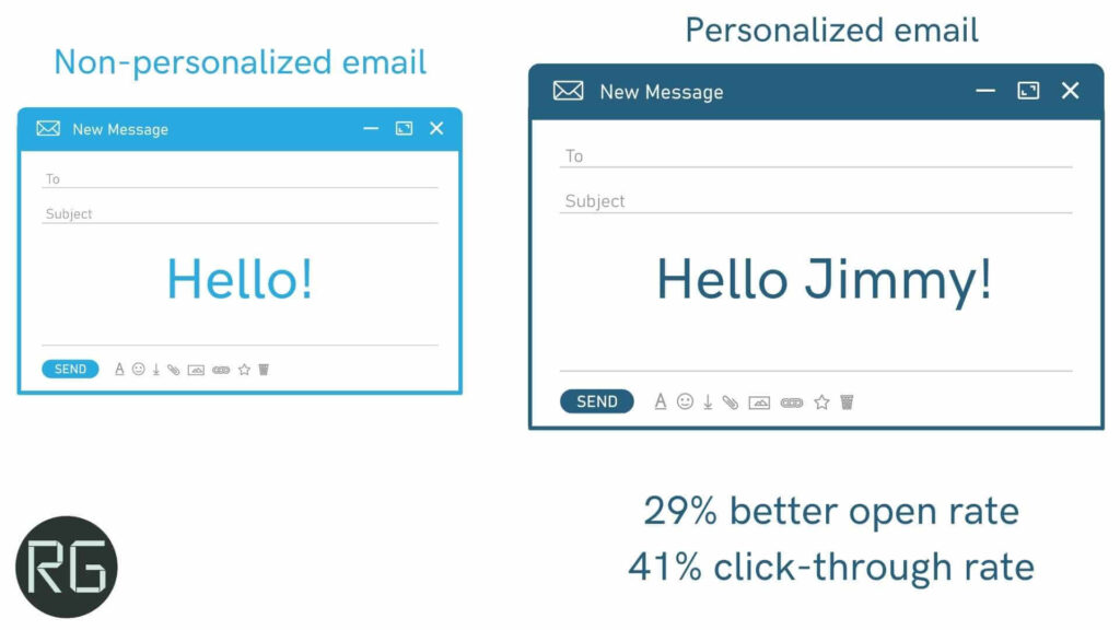 Personalized email vs. Non-personalized email infographic