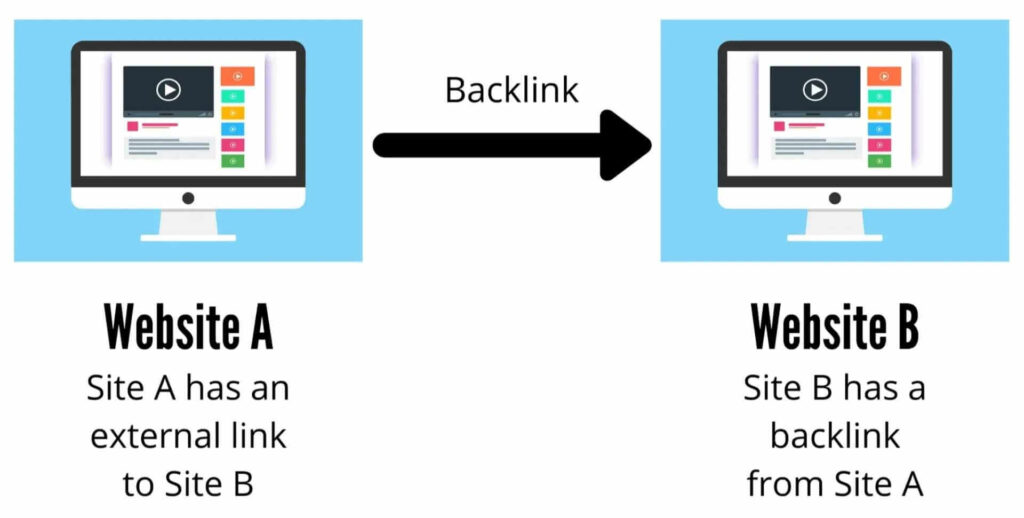 Backlinks — Diagrammatic representation