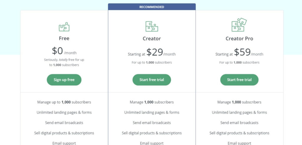 ConvertKit pricing.