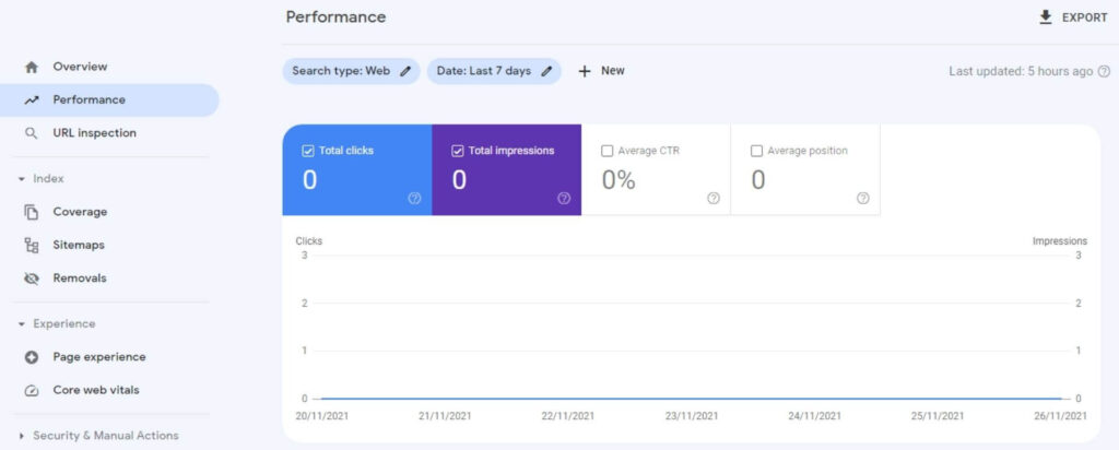 Google Search Console dashboard.