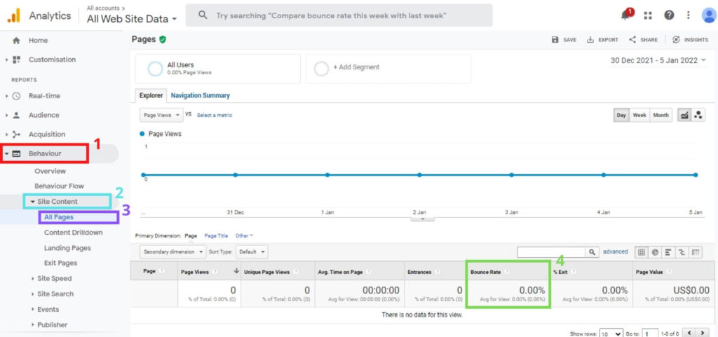 Google Analytics — Bounce rate