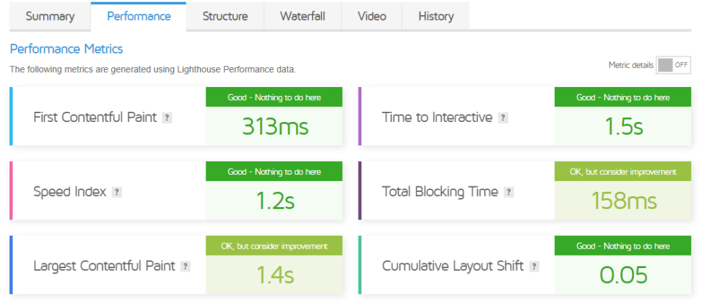 GTmetrix Website Speed Test Tool