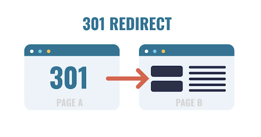 301 redirects example image