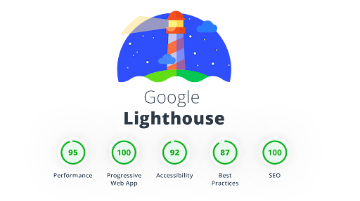 Google Lighthouse Tool Example