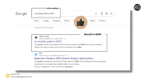 Complete Guide To SEO