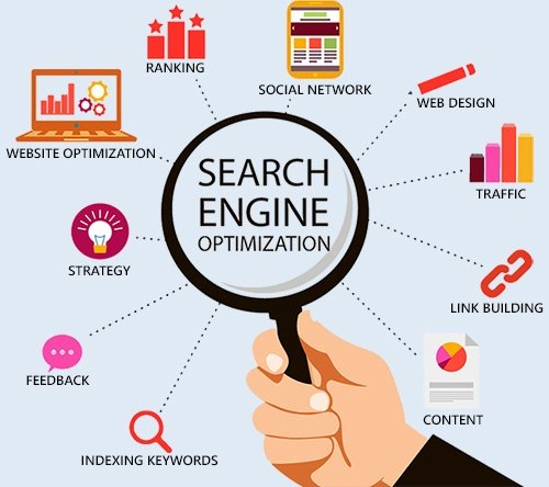 Emerging SEO Trends to Watch