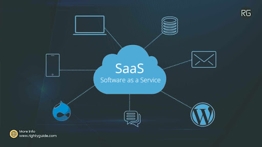 What is SaaS Content Writing?